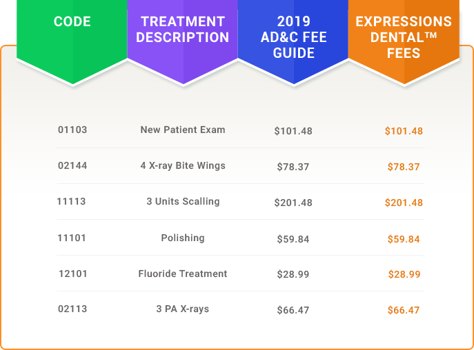 Expressions Dental™ - Dental Clinic in Calgary NW