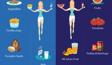 Between Meals - How to Avoid Acid Attack