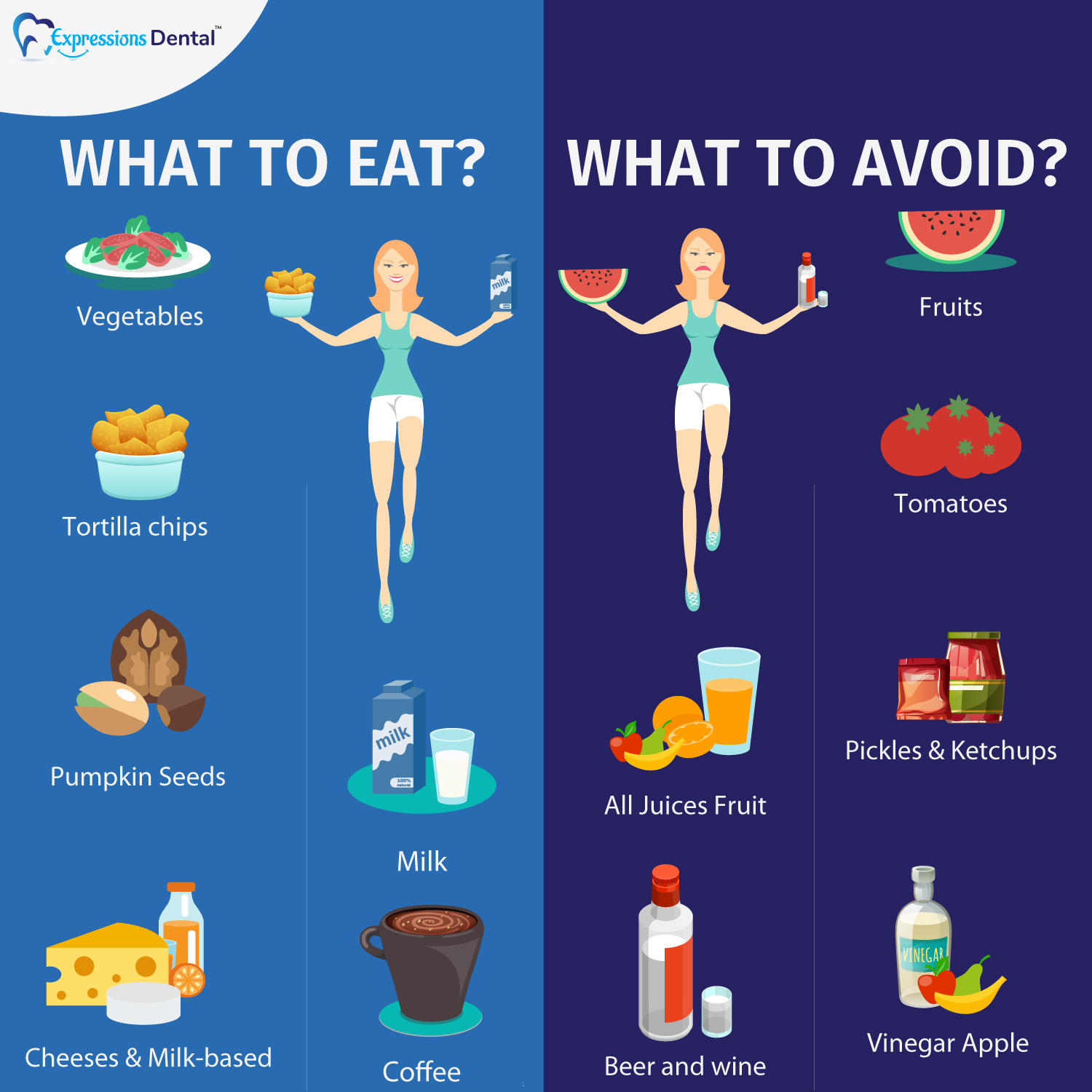 Between Meals - How to Avoid Acid Attack