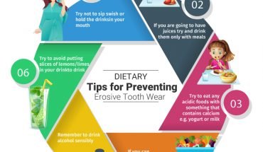 Dietary Tips for Preventing Erosive Tooth Wear