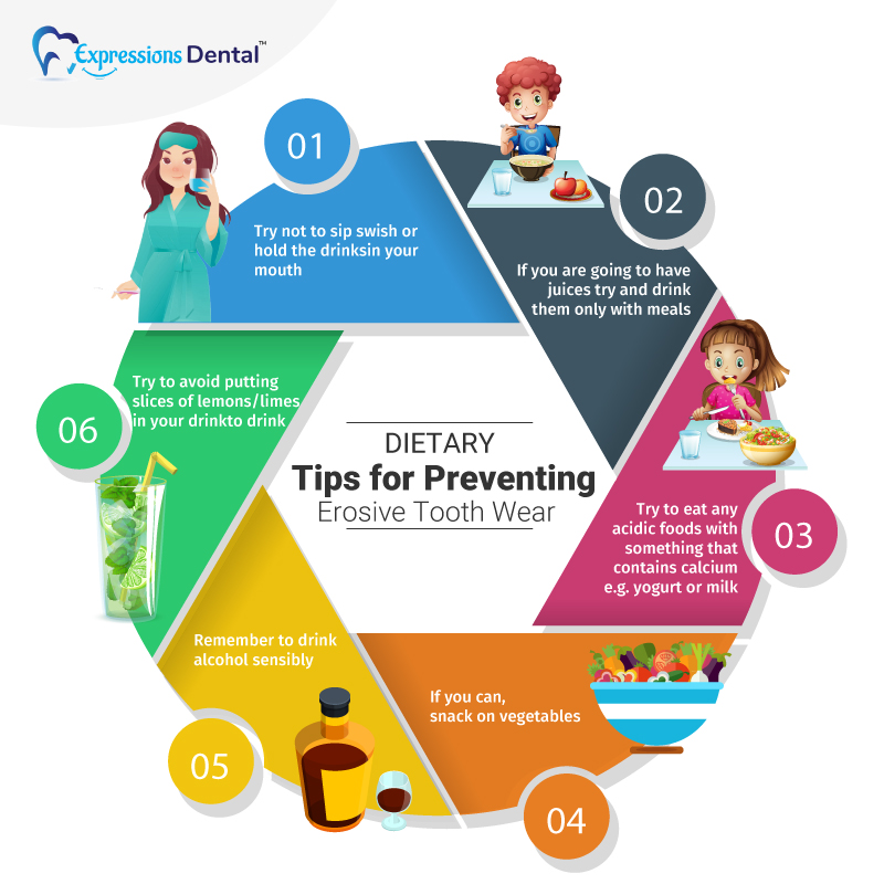 Dietary Tips for Preventing Erosive Tooth Wear